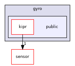 ~/libwallaby/module/gyro/public