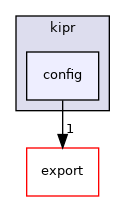 ~/libwallaby/module/config/public/kipr/config