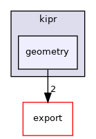 ~/libwallaby/module/geometry/public/kipr/geometry
