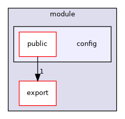 ~/libwallaby/module/config