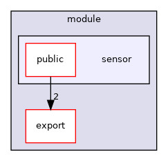 ~/libwallaby/module/sensor