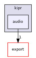~/libwallaby/module/audio/public/kipr/audio