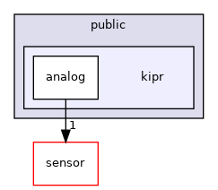 ~/libwallaby/module/analog/public/kipr