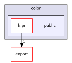 ~/libwallaby/module/color/public