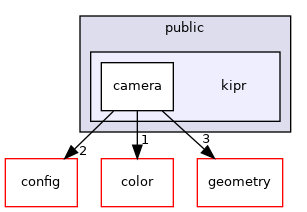 ~/libwallaby/module/camera/public/kipr