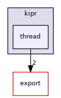 ~/libwallaby/module/thread/public/kipr/thread