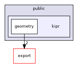 ~/libwallaby/module/geometry/public/kipr
