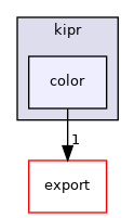 ~/libwallaby/module/color/public/kipr/color