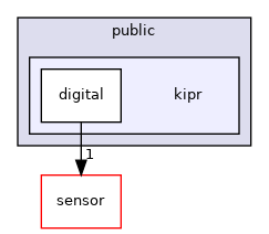 ~/libwallaby/module/digital/public/kipr