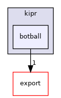~/libwallaby/module/botball/public/kipr/botball