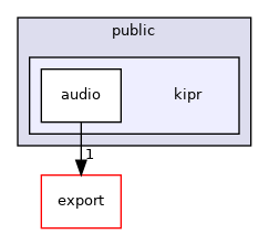 ~/libwallaby/module/audio/public/kipr