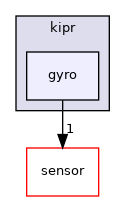 ~/libwallaby/module/gyro/public/kipr/gyro