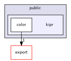 ~/libwallaby/module/color/public/kipr