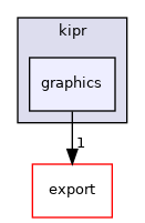 ~/libwallaby/module/graphics/public/kipr/graphics