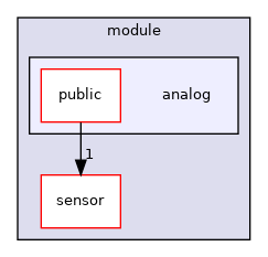 ~/libwallaby/module/analog