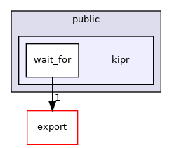 ~/libwallaby/module/wait_for/public/kipr