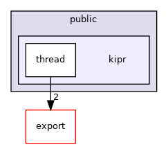 ~/libwallaby/module/thread/public/kipr