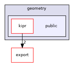 ~/libwallaby/module/geometry/public