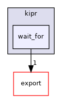 ~/libwallaby/module/wait_for/public/kipr/wait_for