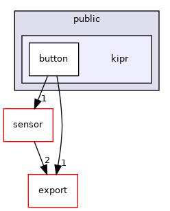 ~/libwallaby/module/button/public/kipr