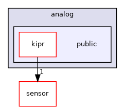 ~/libwallaby/module/analog/public