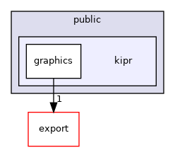 ~/libwallaby/module/graphics/public/kipr