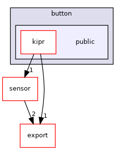 ~/libwallaby/module/button/public