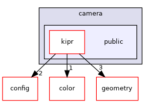 ~/libwallaby/module/camera/public