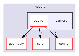 ~/libwallaby/module/camera