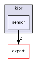 ~/libwallaby/module/sensor/public/kipr/sensor