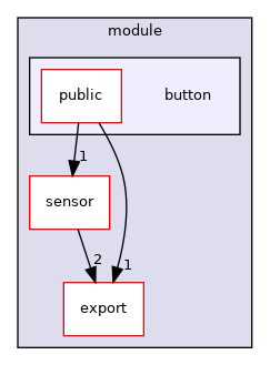 ~/libwallaby/module/button