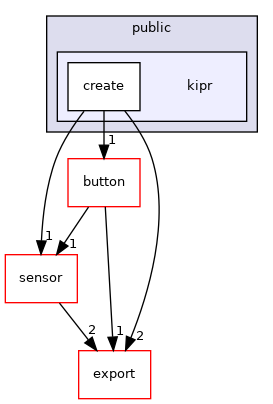 ~/libwallaby/module/create/public/kipr