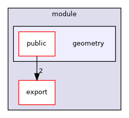 ~/libwallaby/module/geometry