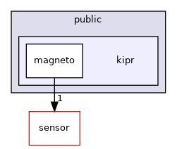 ~/libwallaby/module/magneto/public/kipr
